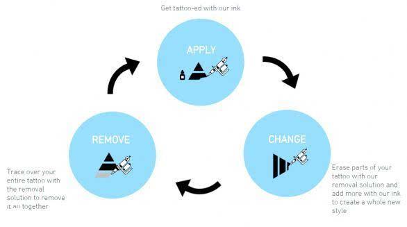 永久性紋身的終結者初創公司研發全新高科技墨水